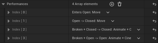 The Performances list on a placed Door with four self-titled rows